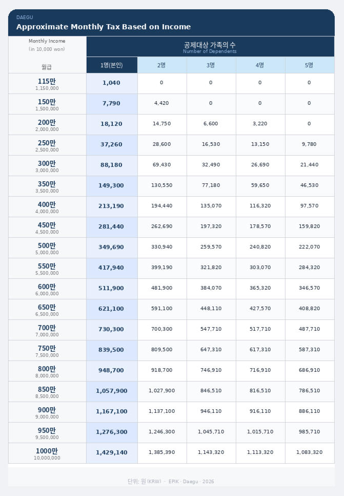 image credit: 대구일부