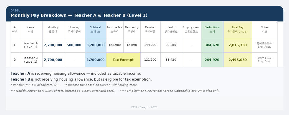 image credit: 대구일부