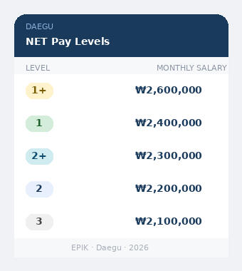 image credit: 대구일부